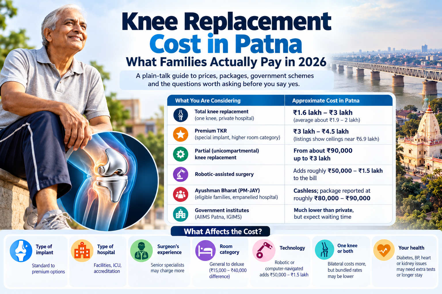 Knee Replacement Cost in Patna: What Families Actually Pay in 2026